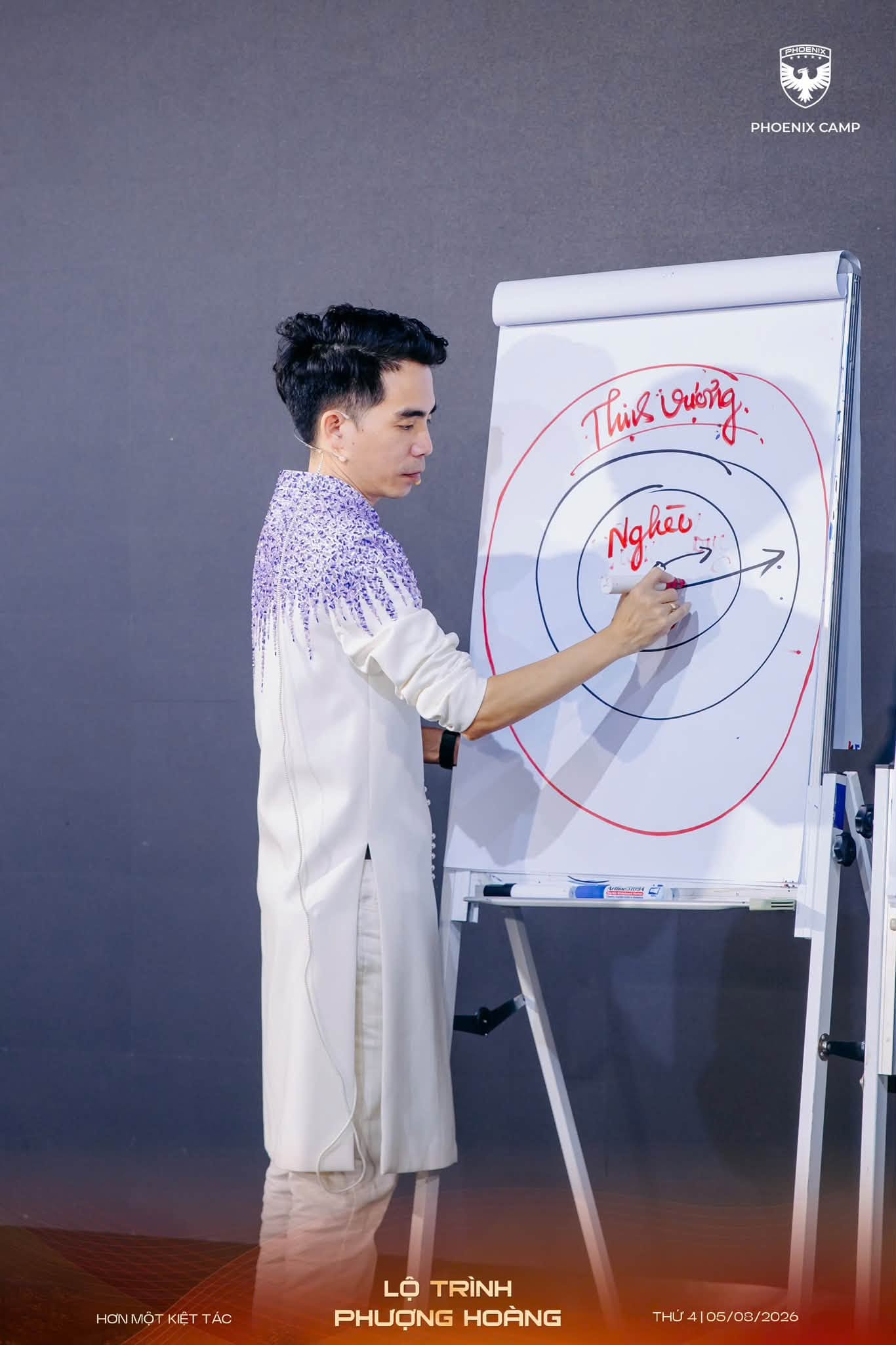 Lộ trình phượng hoàng